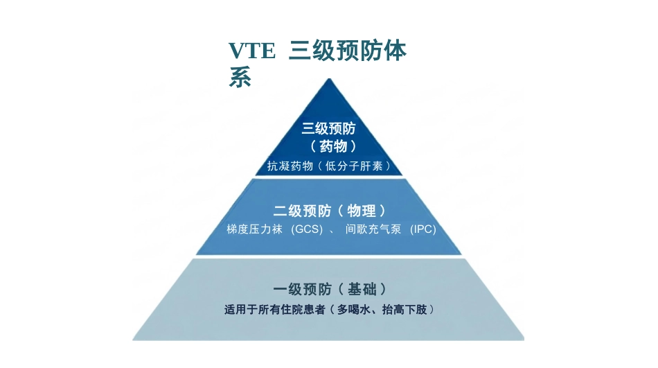 vte静脉血栓的预防与护理_第12页