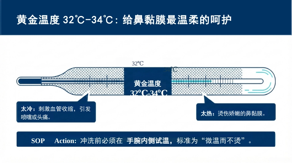 鼻腔冲洗标准化护理流程与实操_第10页