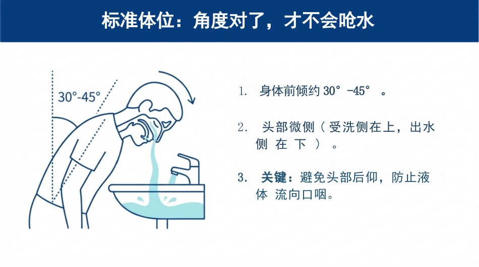 鼻腔冲洗标准化护理流程与实操_第12页