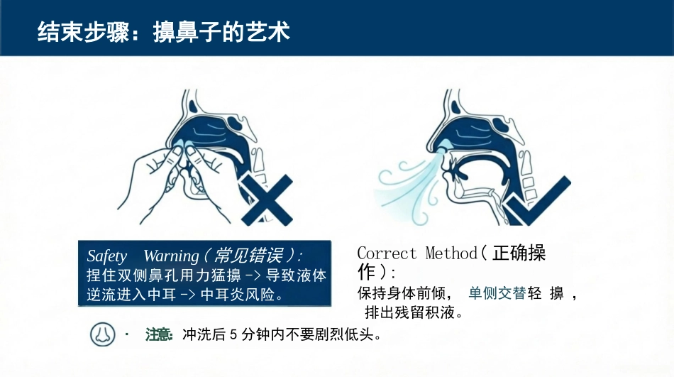 鼻腔冲洗标准化护理流程与实操_第15页