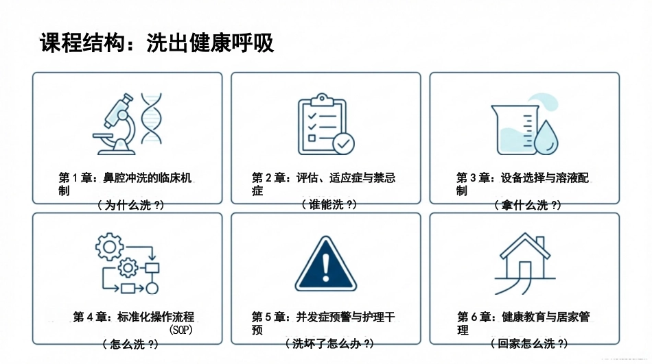 鼻腔冲洗标准化护理流程与实操_第2页