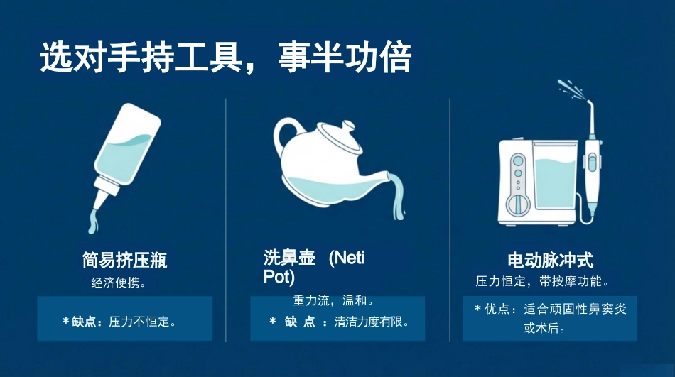 鼻腔冲洗标准化护理流程与实操_第8页