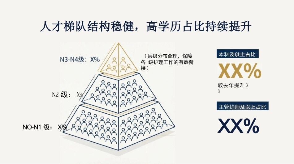 2025年护理工作总结汇报_第10页