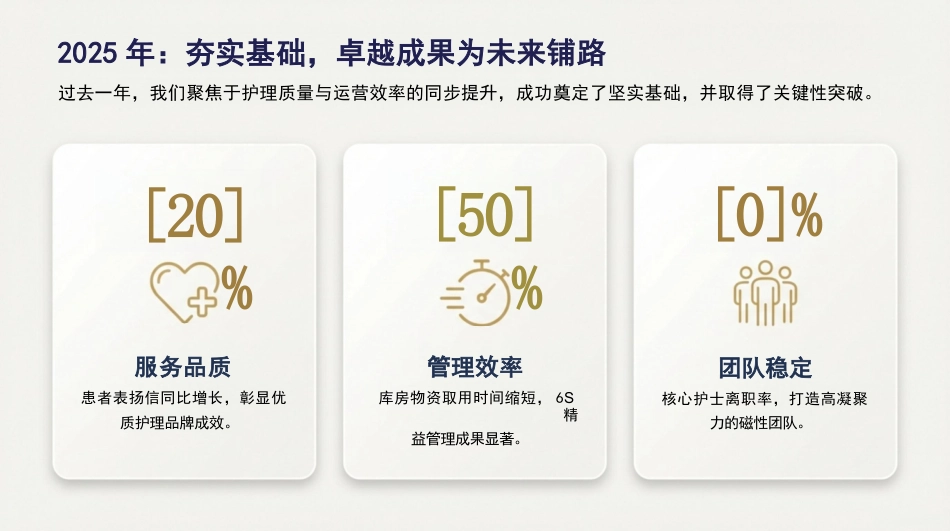 2025年护理工作总结汇报_第15页