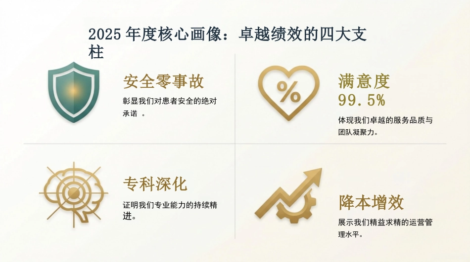 2025年护理工作总结汇报_第2页