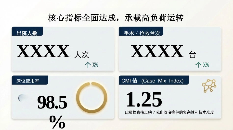 2025年护理工作总结汇报_第3页