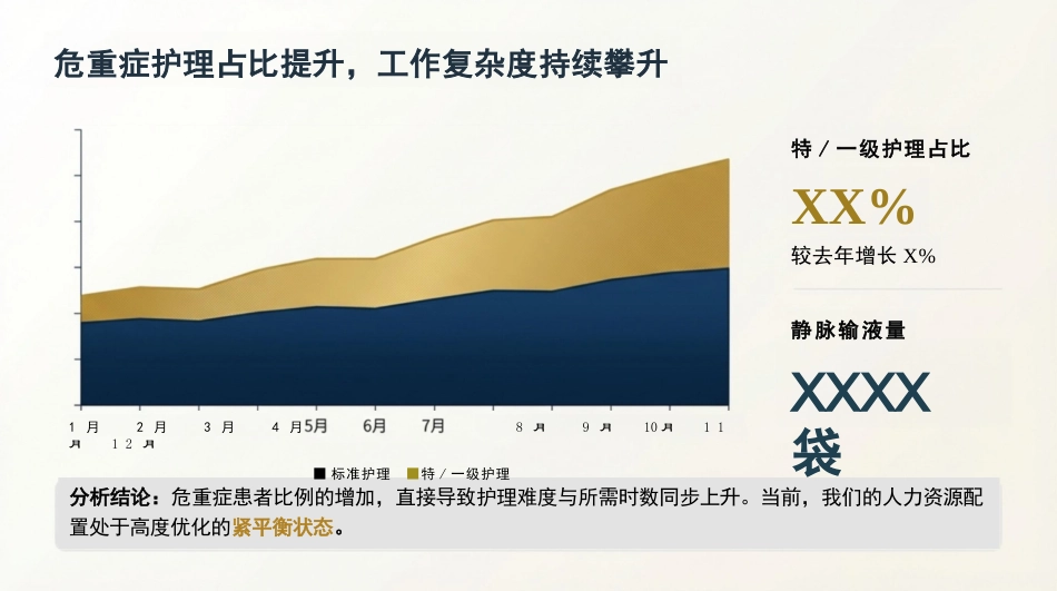 2025年护理工作总结汇报_第4页