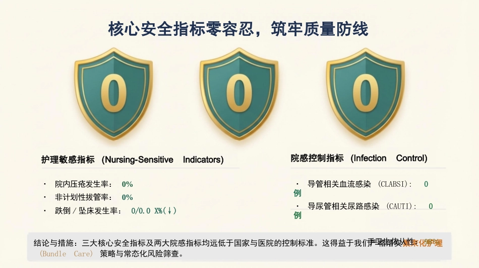 2025年护理工作总结汇报_第6页