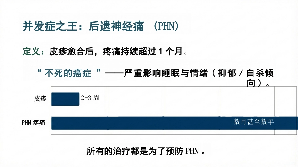 带状疱疹护理查房_第10页