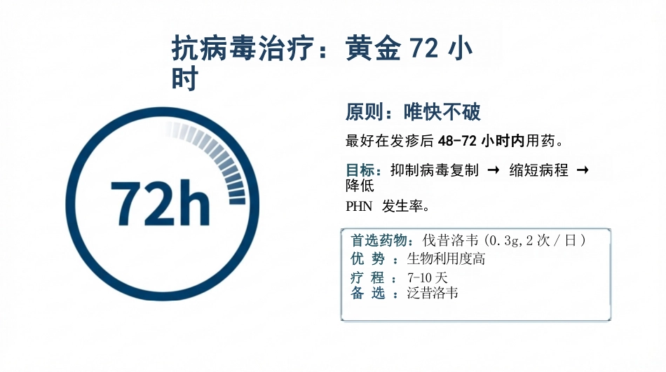 带状疱疹护理查房_第11页