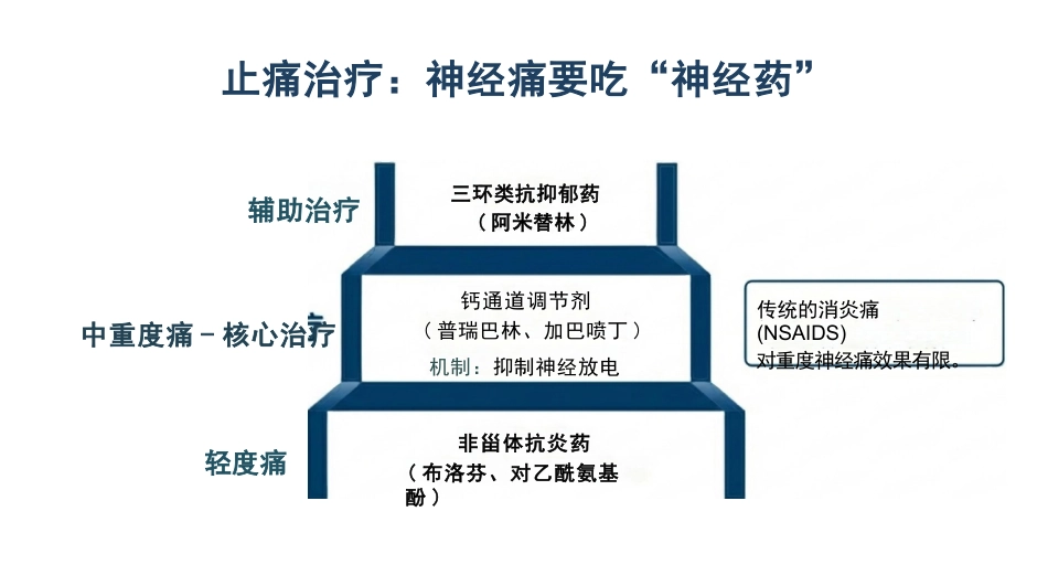 带状疱疹护理查房_第12页
