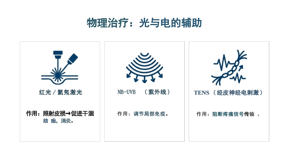 带状疱疹护理查房_第14页