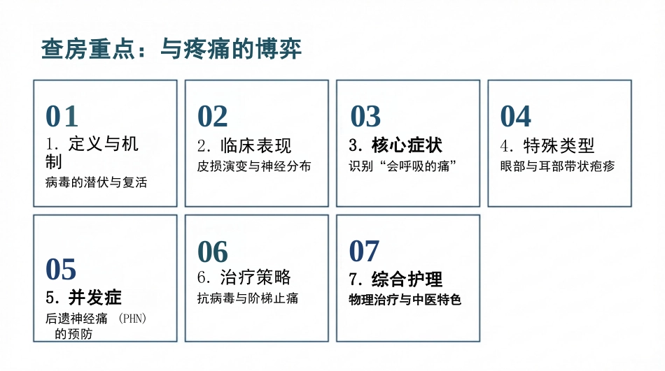带状疱疹护理查房_第2页