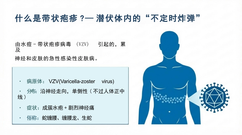 带状疱疹护理查房_第3页