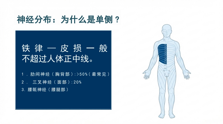带状疱疹护理查房_第7页