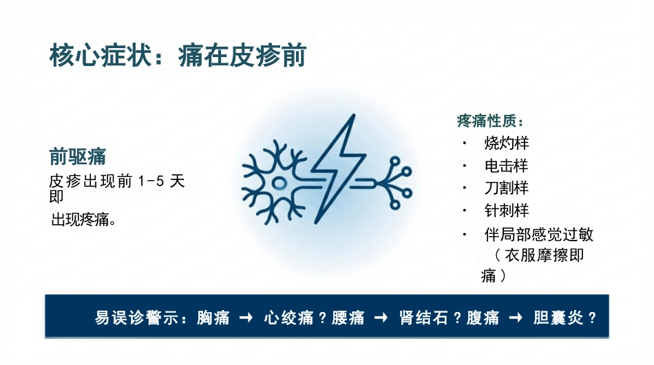 带状疱疹护理查房_第8页