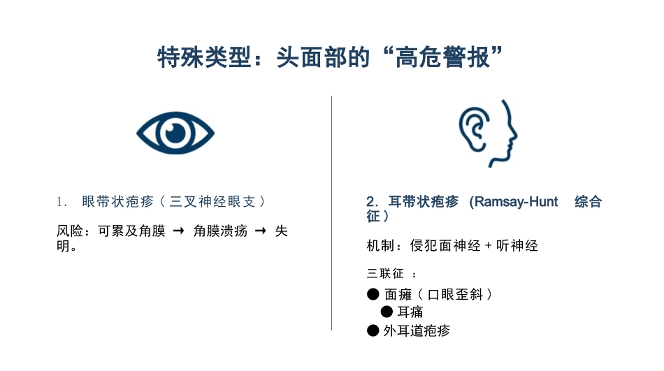 带状疱疹护理查房_第9页