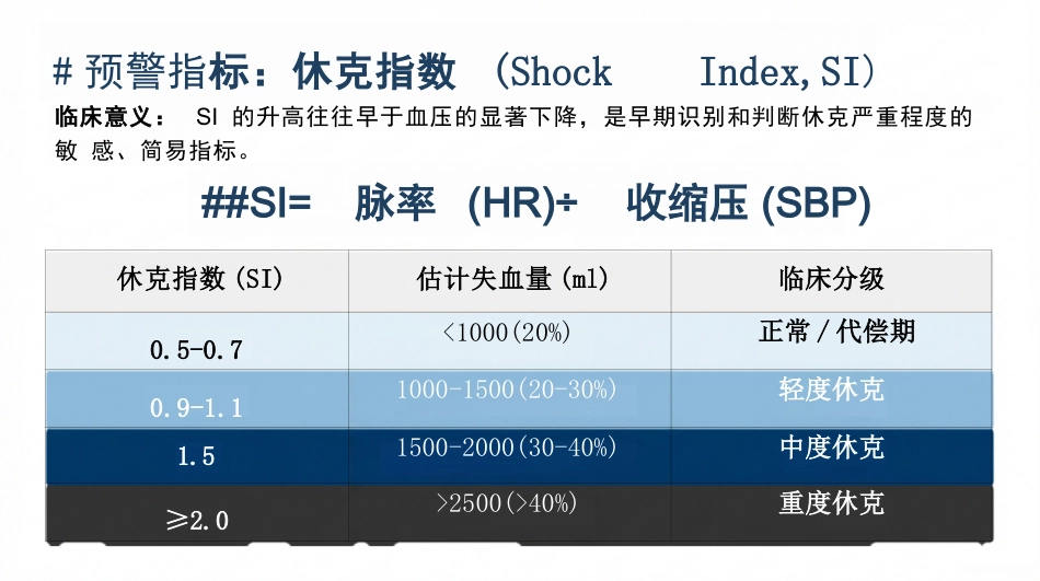 产后出血的急救与护理_第10页