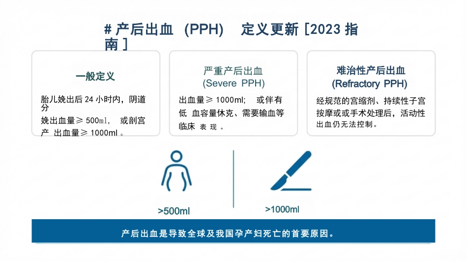 产后出血的急救与护理_第3页