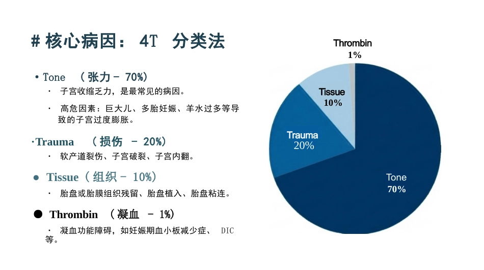 产后出血的急救与护理_第4页