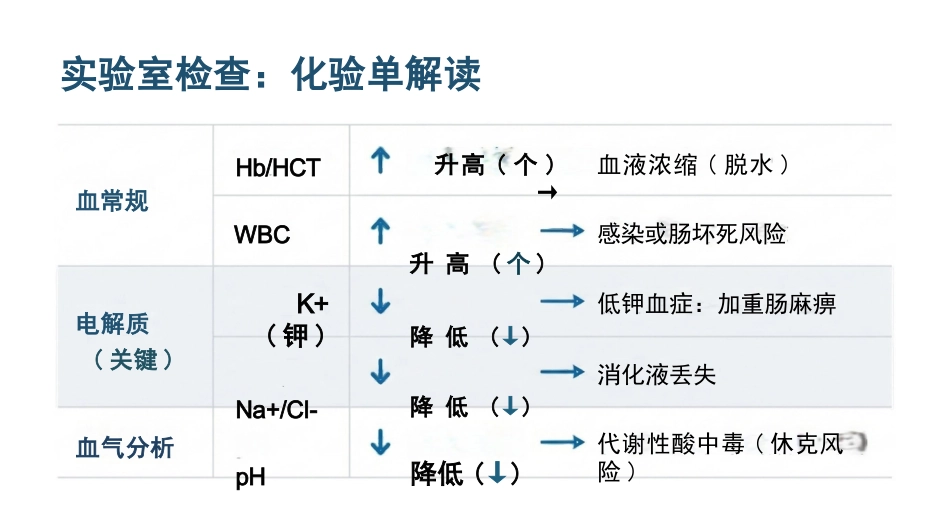 肠阻耿病人的护理_第13页