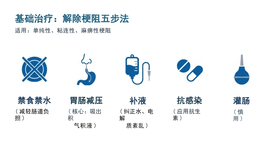 肠阻耿病人的护理_第14页