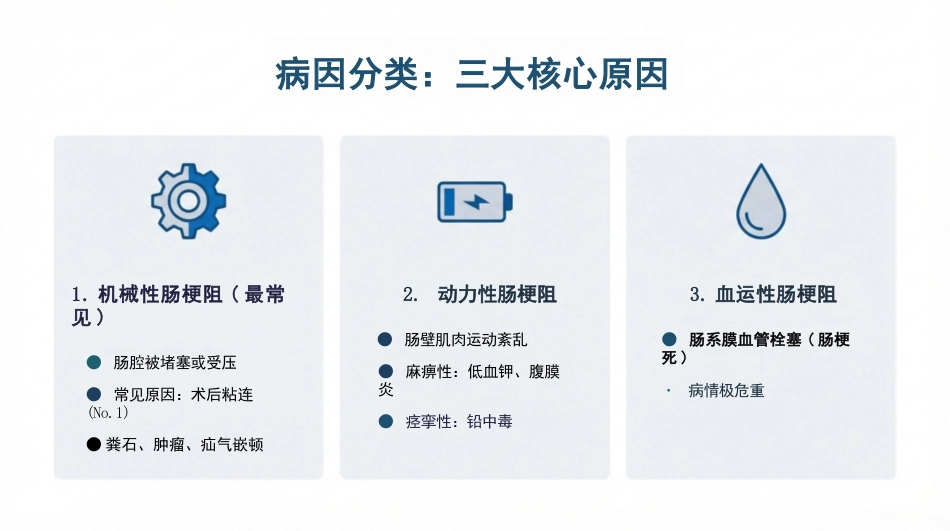 肠阻耿病人的护理_第4页