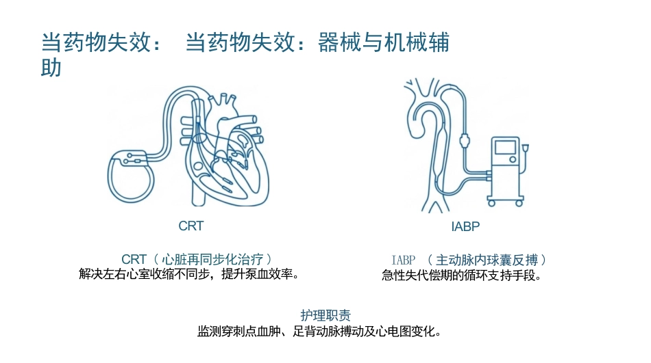 充血性心力衰竭护理查房_第13页