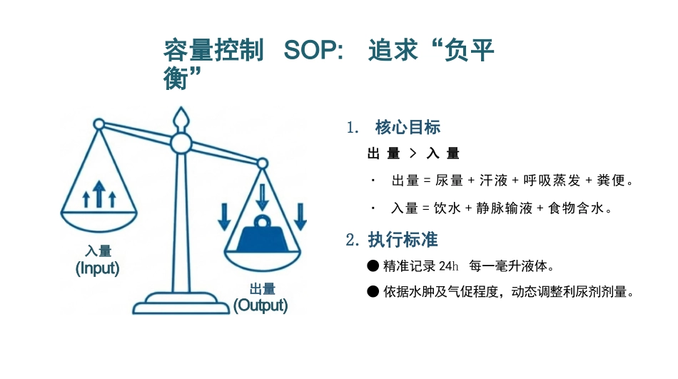 充血性心力衰竭护理查房_第14页