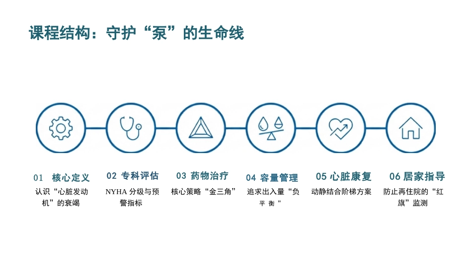 充血性心力衰竭护理查房_第2页