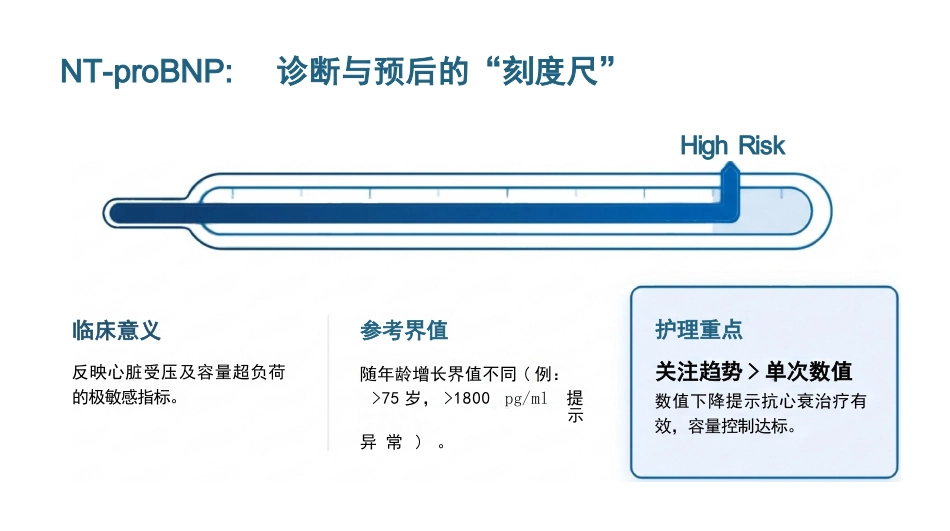充血性心力衰竭护理查房_第8页