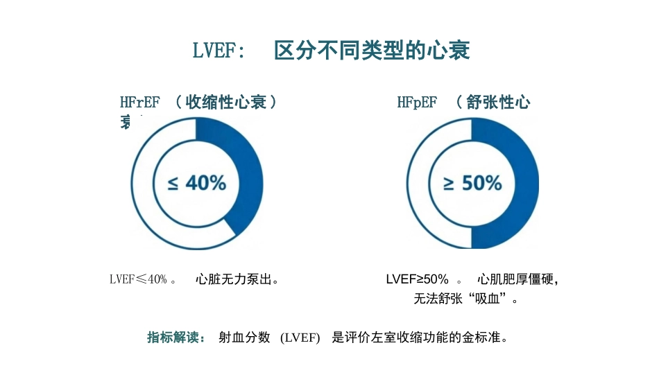 充血性心力衰竭护理查房_第9页
