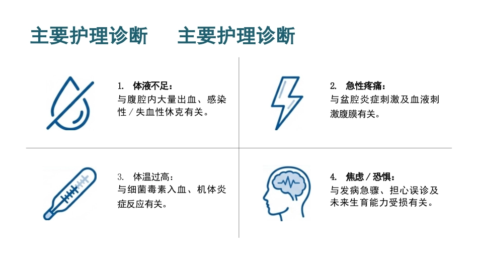 出血性输卵管炎护理查房_第10页