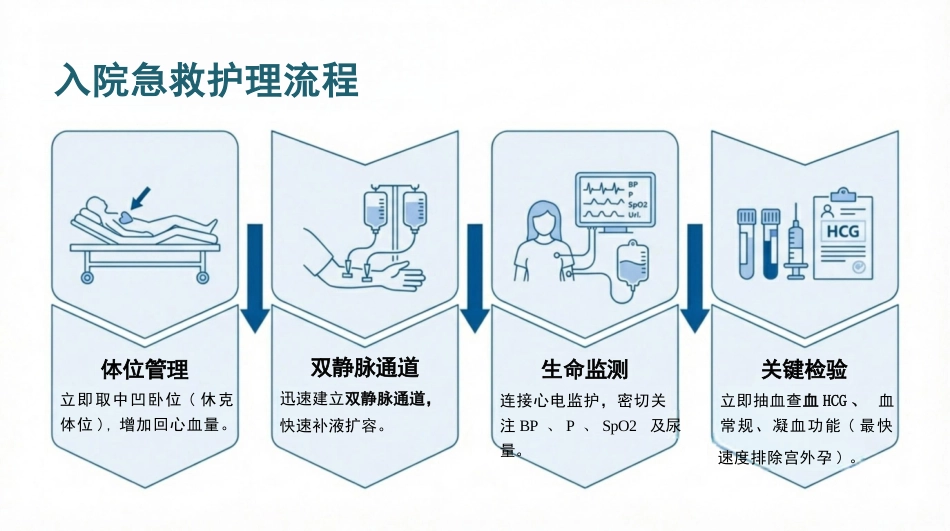 出血性输卵管炎护理查房_第11页