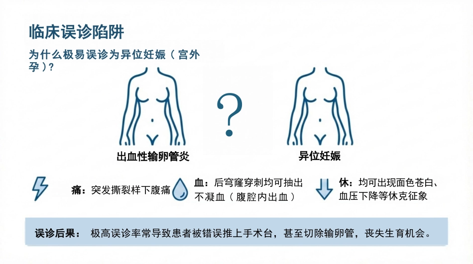 出血性输卵管炎护理查房_第4页