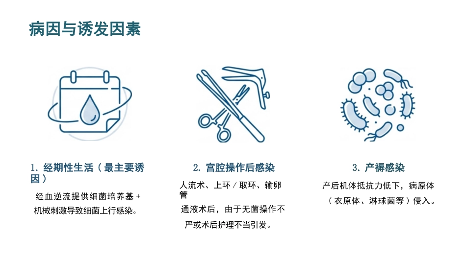出血性输卵管炎护理查房_第5页
