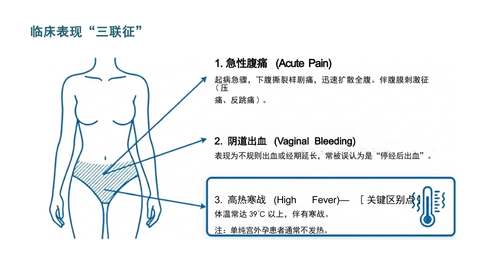 出血性输卵管炎护理查房_第6页