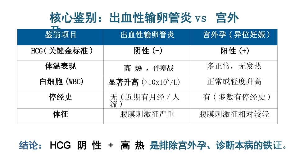 出血性输卵管炎护理查房_第7页