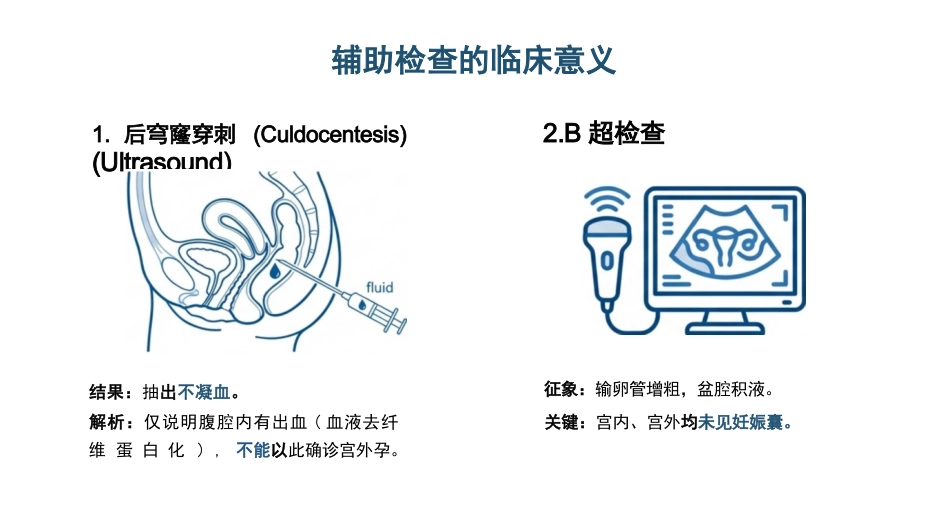 出血性输卵管炎护理查房_第8页