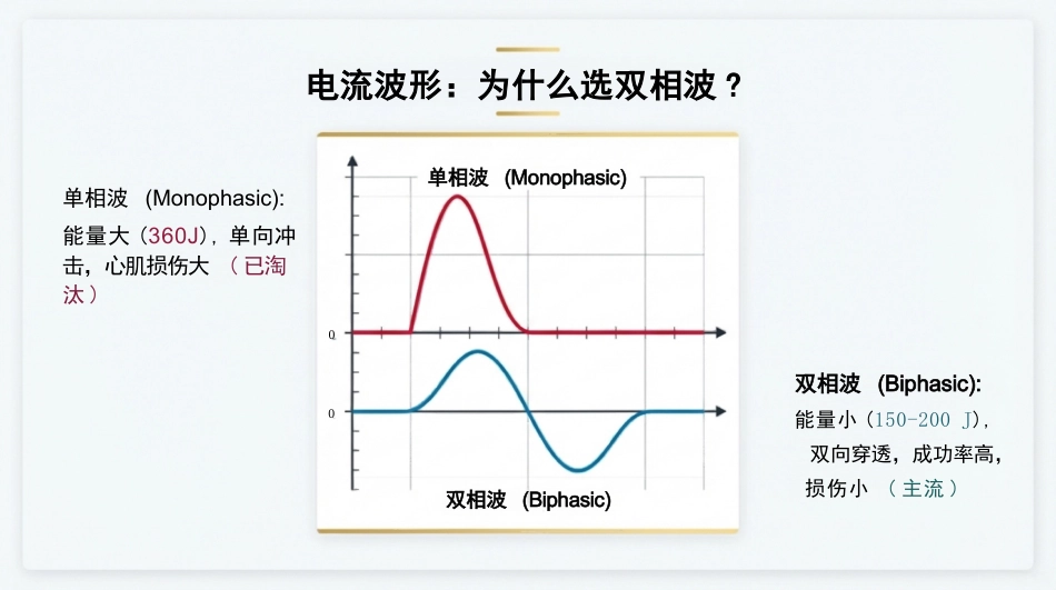 除颤仪的使用及护理_第4页