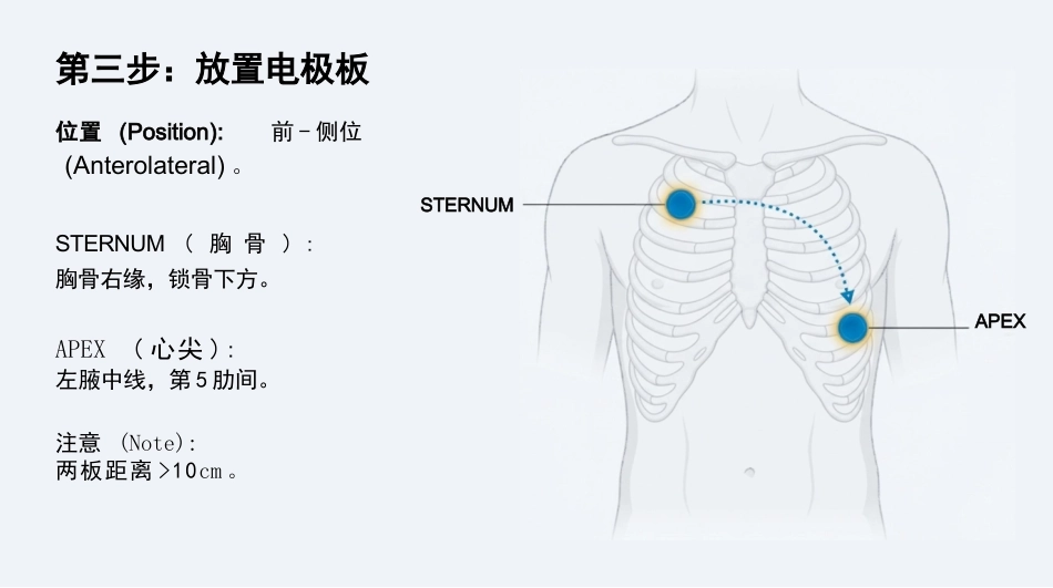 除颤仪的使用及护理_第9页