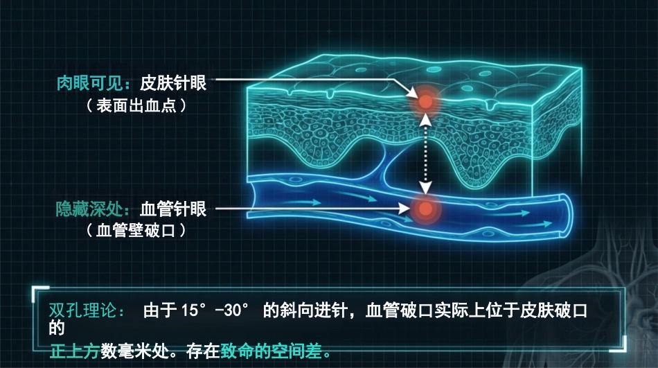 采血按压防淤青-SOP_第4页