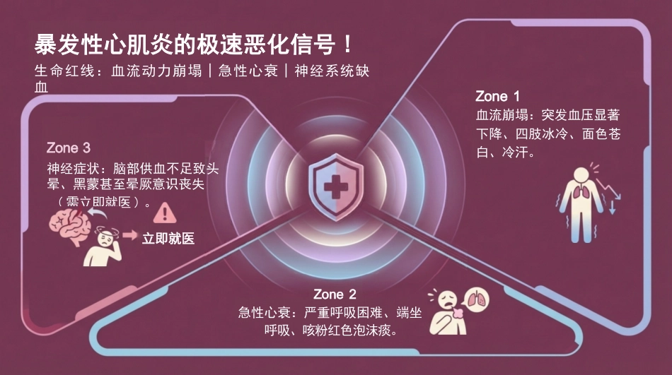 病毒性心肌炎健康宣教_第10页