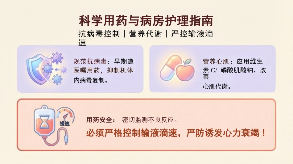 病毒性心肌炎健康宣教_第15页