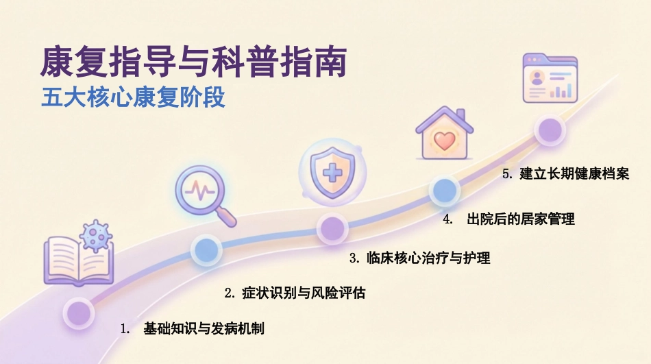 病毒性心肌炎健康宣教_第2页