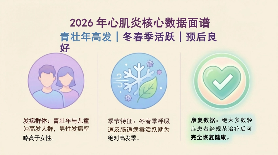 病毒性心肌炎健康宣教_第4页