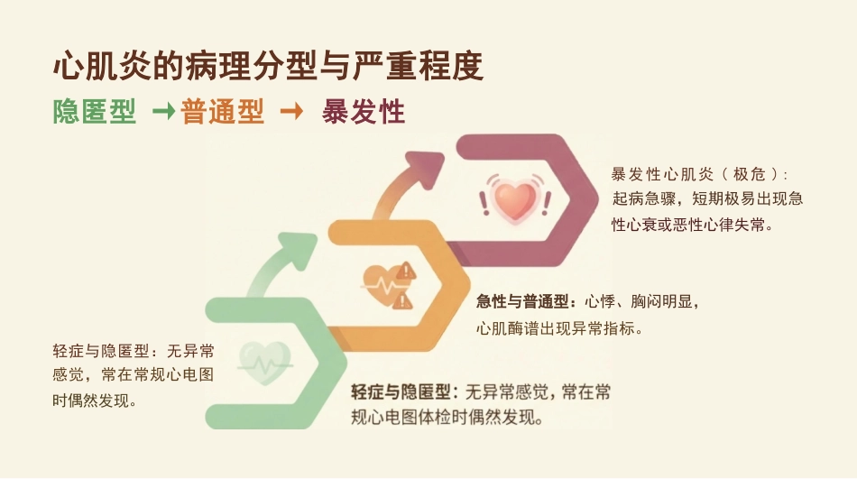病毒性心肌炎健康宣教_第7页