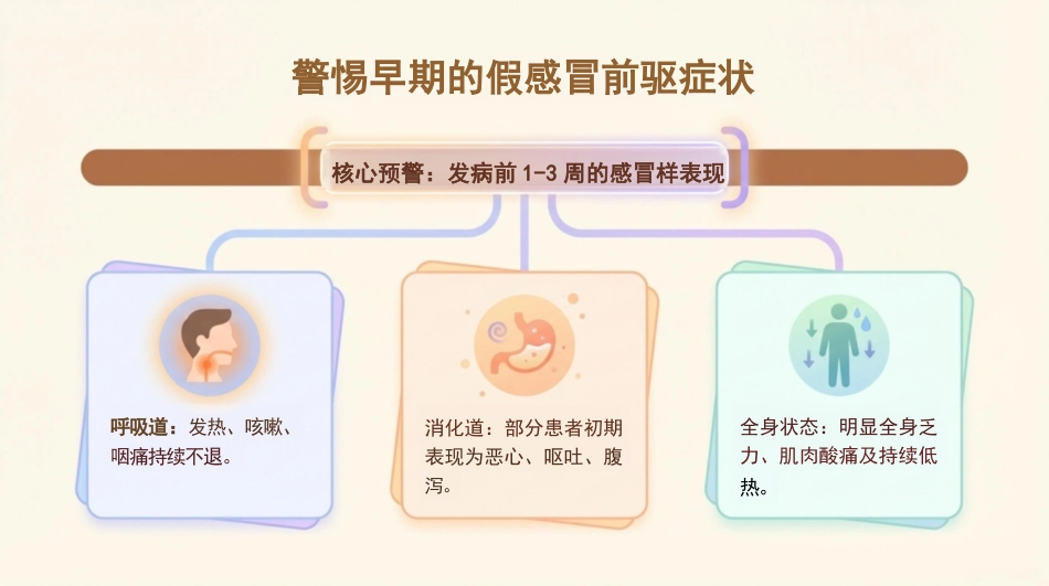 病毒性心肌炎健康宣教_第8页