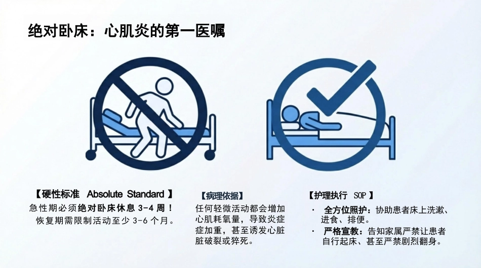 病毒性心肌炎护理查房_第13页