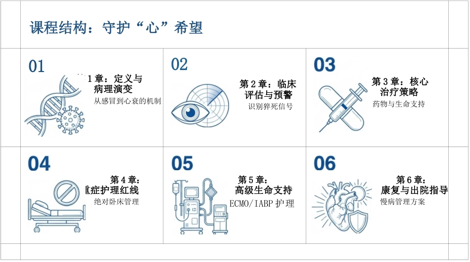 病毒性心肌炎护理查房_第2页